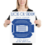 Indianapolis Colts Lucas Oil Stadium Poster Prints - Stadium Prints