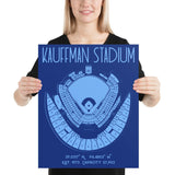 Kansas City Royals Stadium Poster Print - Stadium Prints