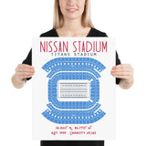 Tennessee Titans Nissan Stadium Poster Print - Stadium Prints