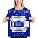 Indianapolis Colts Lucas Oil Stadium Poster Prints - Stadium Prints