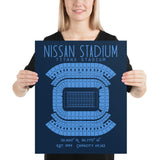 Tennessee Titans Nissan Stadium Poster Print - Stadium Prints