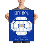 University of Kentucky Basketball Rupp Arena Poster - Stadium Prints