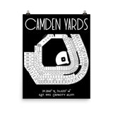 Baltimore Orioles Camden Yards Stadium Poster Print - Stadium Prints