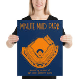 Houston Astros Minute Maid Park Stadium Print Poster - Stadium Prints